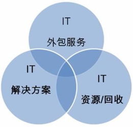 客戶至上，服務(wù)第一 上海恒豈網(wǎng)絡(luò)科技公司為您提供專業(yè)電腦網(wǎng)絡(luò)上門維修